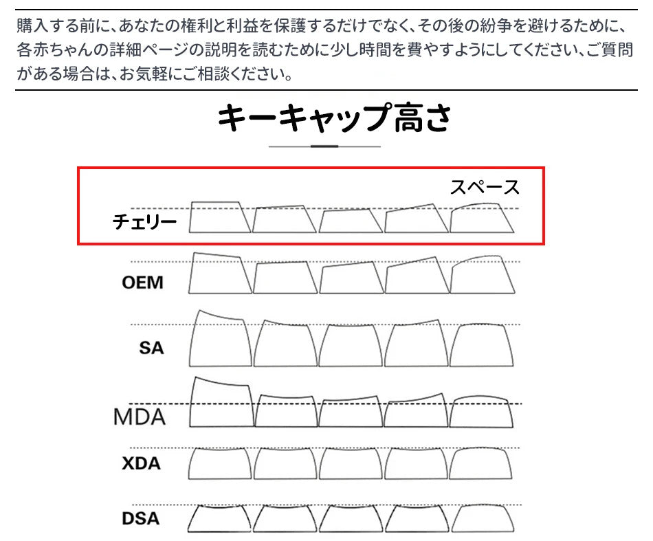 131 Keys Cherry Profile Cartoon Shark Theme PBT Keycaps - Keebookeys