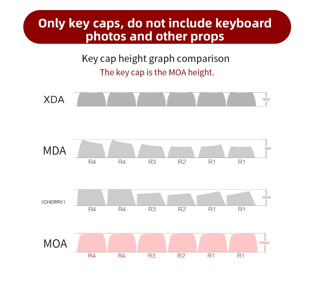 95 Keys Cherry Profile Sweet Zoo Series III PBT Keycaps - Keebookeys