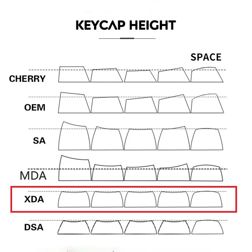 125 Keys Graffiti Theme XDA Profile PBT Keycaps - Keebookeys