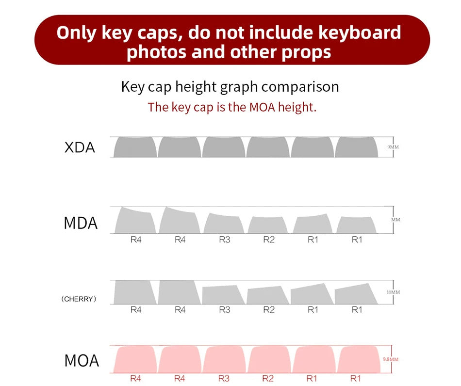 126 Keys MOA Profile Colorful Dogs & Raccoon Theme PBT Keycaps - Keebookeys